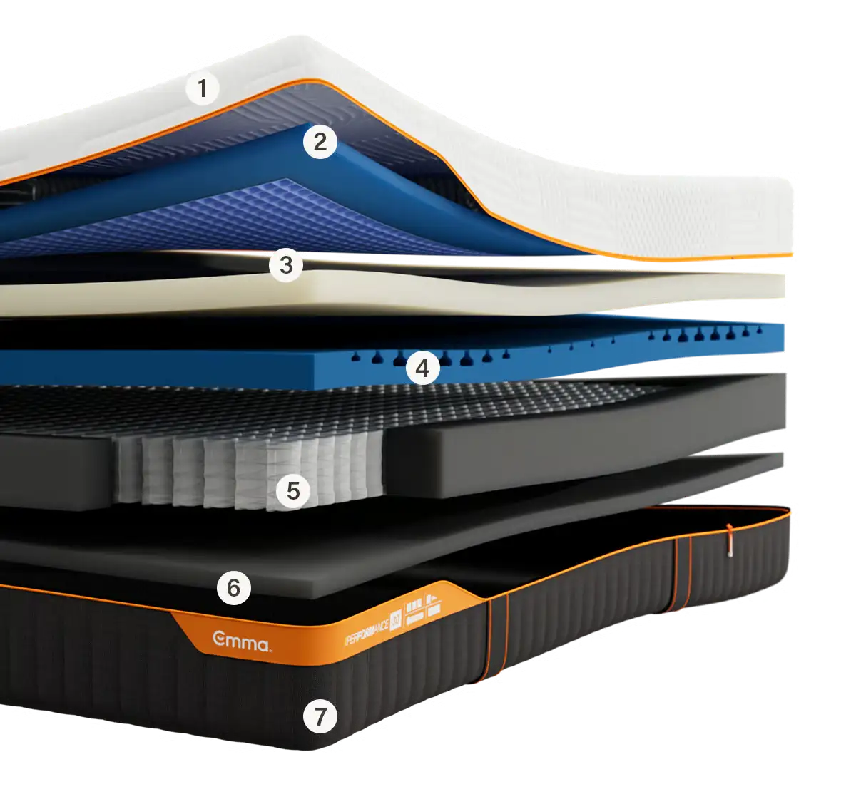Emma mattress creating a stylish and comfortable bedroom for relaxing nights